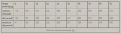 Wiejska Zagroda Adult Small Jagnięcina z kaczką Sucha Karma dla psa op. 2kg