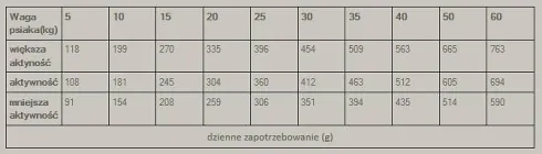 Wiejska Zagroda Adult Small Jagnięcina z kaczką Sucha Karma dla psa op. 9kg