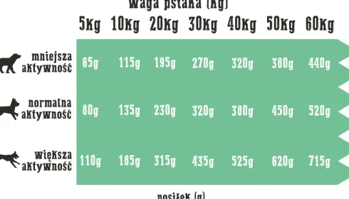 Wiejska Zagroda Indyk z królikiem Sucha Karma dla psa op. 9kg