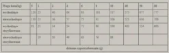 Wiejska Zagroda Jagnięcina z krylem Sucha Karma dla kota op. 1.6kg