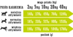 Wiejska Zagroda Kaczka z gruszką Mokra Karma dla psa op. 400g