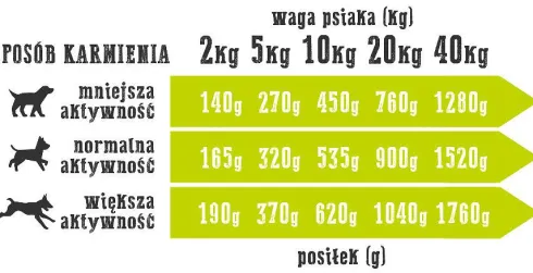Wiejska Zagroda Kaczka z gruszką Mokra Karma dla psa op. 400g Pakiet 12szt.