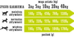Wiejska Zagroda Kaczka z gruszką Mokra Karma dla psa op. 800g