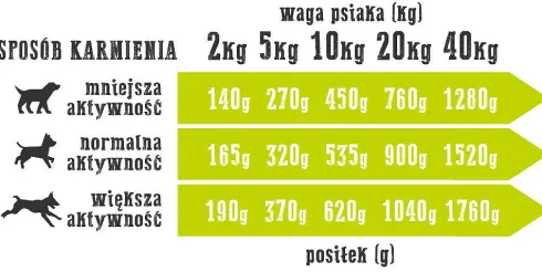 Wiejska Zagroda Kaczka z gruszką Mokra Karma dla psa op. 800g