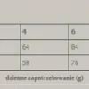 Wiejska Zagroda Kurczak z kaczką Sucha Karma dla kota op. 10kg
