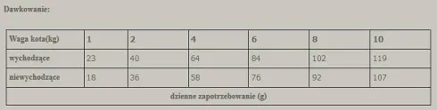 Wiejska Zagroda Kurczak z kaczką Sucha Karma dla kota op. 10kg