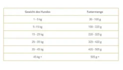 Wolfsblut Adult Black Bird Sucha Karma dla psa op. 2kg