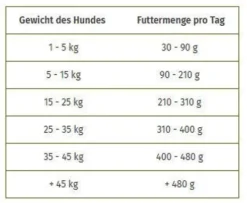 Wolfsblut Adult Black Marsh Sucha Karma dla psa op. 12.5kg