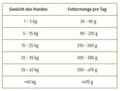 Wolfsblut Adult Cold River Sucha Karma dla psa op. 12.5kg