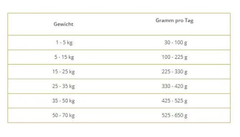 Wolfsblut Adult Cold River Sucha Karma dla psa op. 2kg