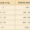 Wolfsblut Adult Deep Glade Mokra Karma dla psa op. 395g