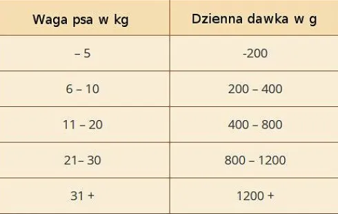 Wolfsblut Adult Deep Glade Mokra Karma dla psa op. 395g