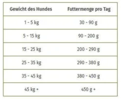 Wolfsblut Adult Hunters Pride Sucha Karma dla psa op. 12.5kg