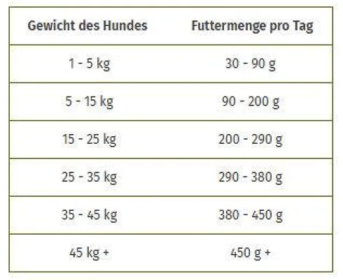 Wolfsblut Adult Hunters Pride Sucha Karma dla psa op. 12.5kg