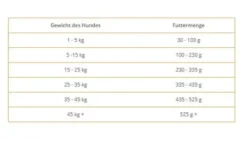 Wolfsblut Adult Polar Night Sucha Karma dla psa op. 12.5kg