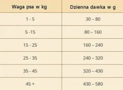 Wolfsblut Adult Range Lamb Sucha Karma dla psa op. 12.5kg