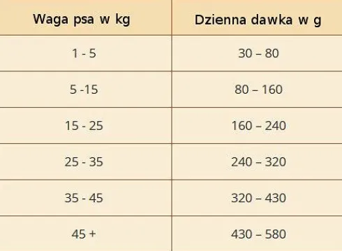 Wolfsblut Adult Range Lamb Sucha Karma dla psa op. 2kg