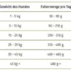 Wolfsblut Adult Red Rock Sucha Karma dla psa op. 12.5kg