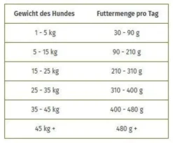 Wolfsblut Adult Red Rock Sucha Karma dla psa op. 12.5kg