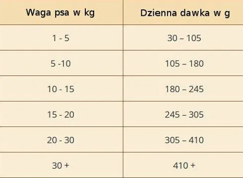 Wolfsblut Adult Small Wide Plain Sucha Karma dla psa op. 2kg