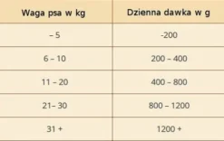 Wolfsblut Adult Wide Plain Mokra Karma dla psa op. 395g