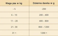 Wolfsblut Adult Wide Plain Mokra Karma dla psa op. 800g