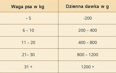 Wolfsblut Adult Wide Plain Mokra Karma dla psa op. 800g Pakiet 6szt.
