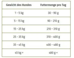 Wolfsblut Adult Wild Duck Sucha Karma dla psa op. 12.5kg