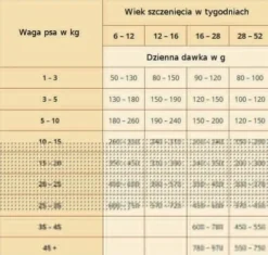 Wolfsblut Puppy Range Lamb Sucha Karma dla szczeniaka op. 2kg