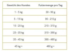 Wolfsblut VetLine Gastrointestinal Sucha Karma dla psa op. 12kg