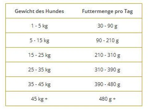 Wolfsblut VetLine Gastrointestinal Sucha Karma dla psa op. 12kg