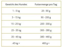 Wolfsblut VetLine Hypoallergenic Sucha Karma dla psa op. 12kg