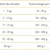 Wolfsblut VetLine Skin&Coat Sucha Karma dla psa op. 12kg