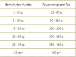 Wolfsblut VetLine Skin&Coat Sucha Karma dla psa op. 2kg WYPRZEDAŻ