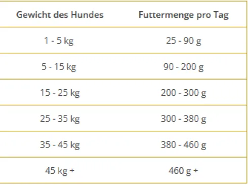 Wolfsblut VetLine Skin&Coat Sucha Karma dla psa op. 2kg WYPRZEDAŻ