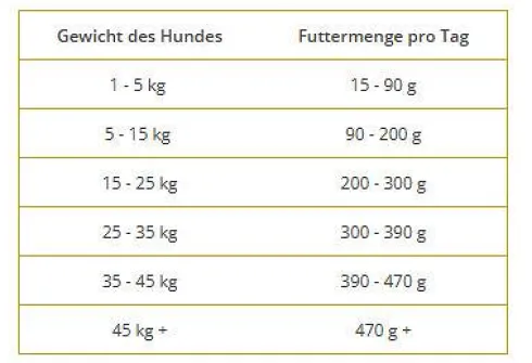 Wolfsblut VetLine Weight Management Sucha Karma dla psa op. 12kg