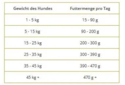 Wolfsblut VetLine Weight Management Sucha Karma dla psa op. 2kg